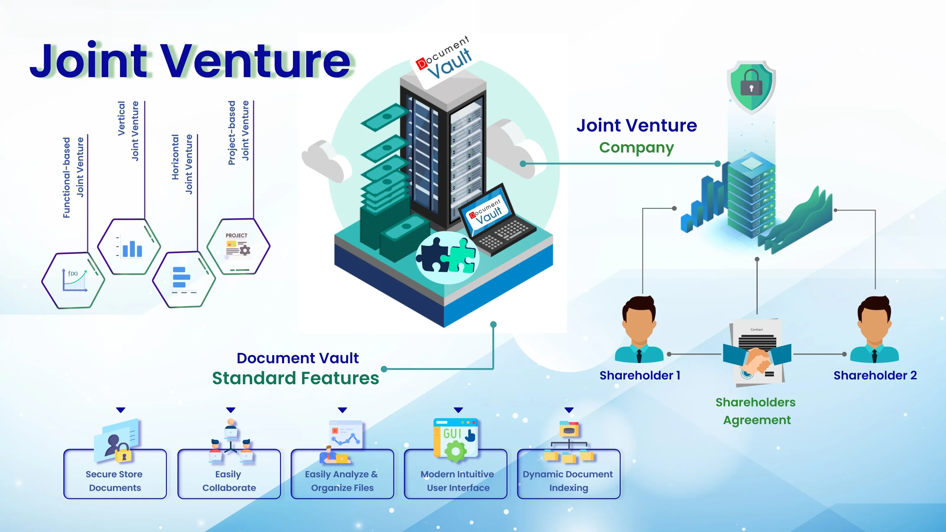 Document Vault virtual data room for secure joint venture collaboration